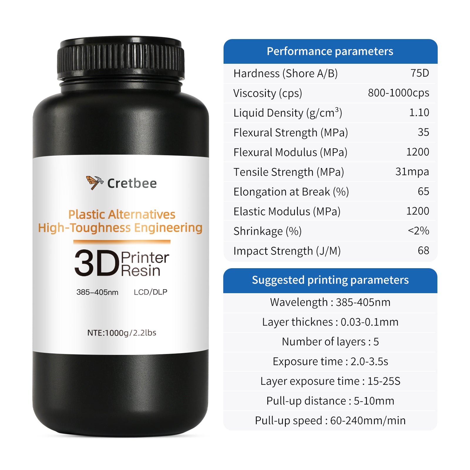 Plastic Alternatives--High-Toughness Engineering Resin